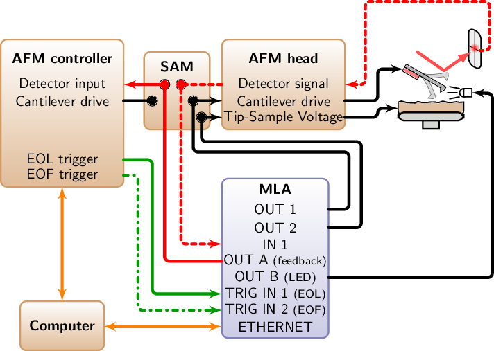 _images/imefm_setup.png