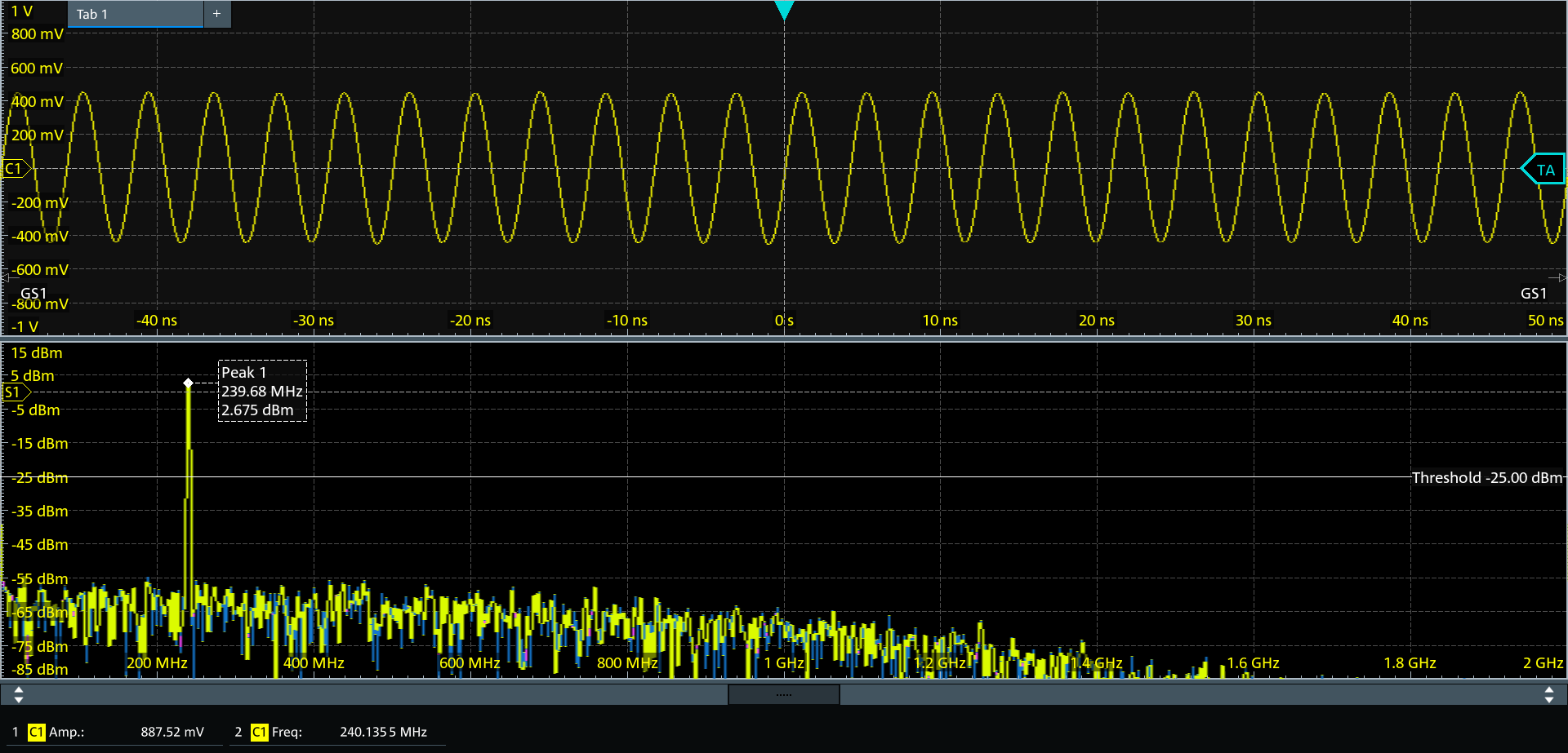 One tone oscilloscope